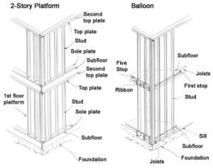 Photo5-Balloon-vs.-Platform-300x237